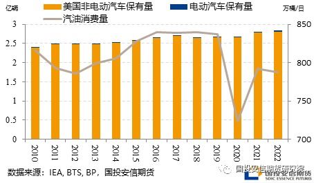 交通系統能源轉型對大宗商品的影響之一 汽油 下篇