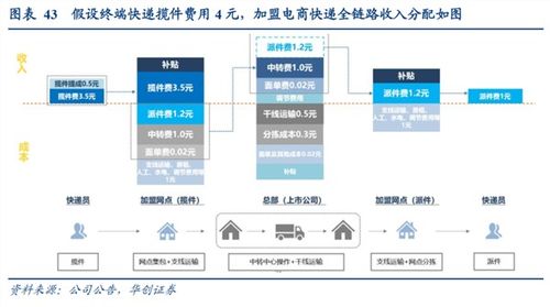 韻達(dá)股份 產(chǎn)業(yè)邏輯與公司節(jié)奏共振,上調(diào)評級至 強(qiáng)推