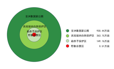 西雙版納野象谷景區(qū)生態(tài)保護(hù)與經(jīng)濟(jì)發(fā)展雙贏生態(tài)產(chǎn)品價(jià)值實(shí)現(xiàn)案例