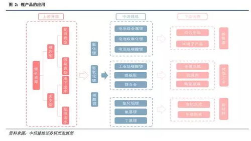 2017年全球 鋰 原料行業(yè)研究報(bào)告
