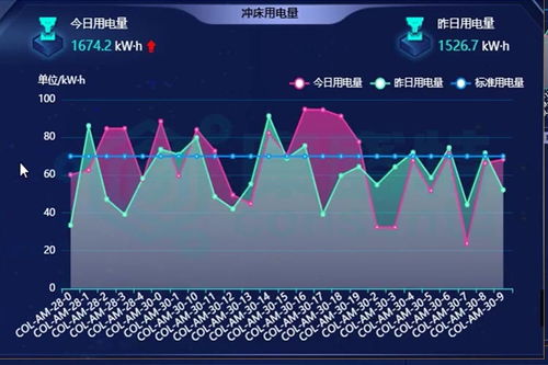 工廠智能化能源管理系統平臺