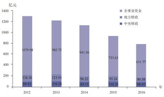 2016中國國土資源公報 資源概況
