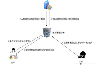 后端技術基礎知識 軟件測試與基礎軟件服務