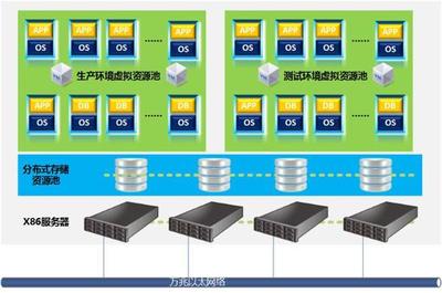 軟件定義存儲（SDS）在制造業的應用及其基礎軟件服務