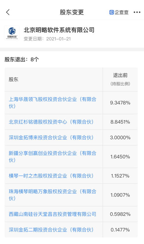 資本撤退與戰(zhàn)略調整 明略科技減資背后的行業(yè)變局