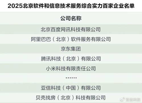 喜訊！北京軟件和信息服務(wù)百?gòu)?qiáng)榜發(fā)布，亞信科技名列前茅，實(shí)力彰顯應(yīng)用軟件服務(wù)領(lǐng)域領(lǐng)航地位