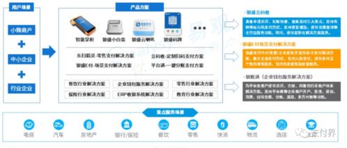 數字賦能，服務升級 第三方支付機構在生活服務市場的轉型之路